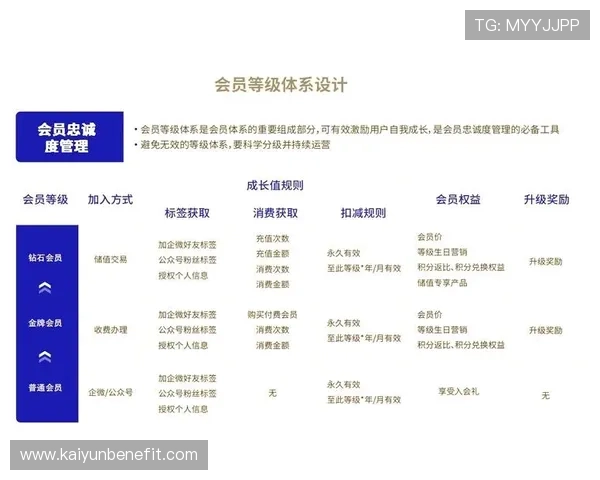开云体育会员积分累计规则及提升会员等级的方法 开云体育会员积分累计规则及提升会员等级的方法