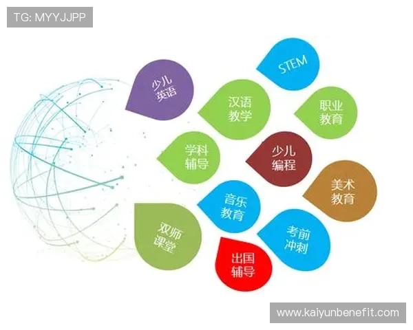 开云在线教育平台全面解析课程内容与教学资源帮助学生实现学业突破